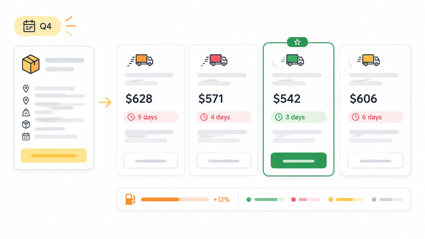 One shipment request feeding multiple side-by-side LTL carrier quotes