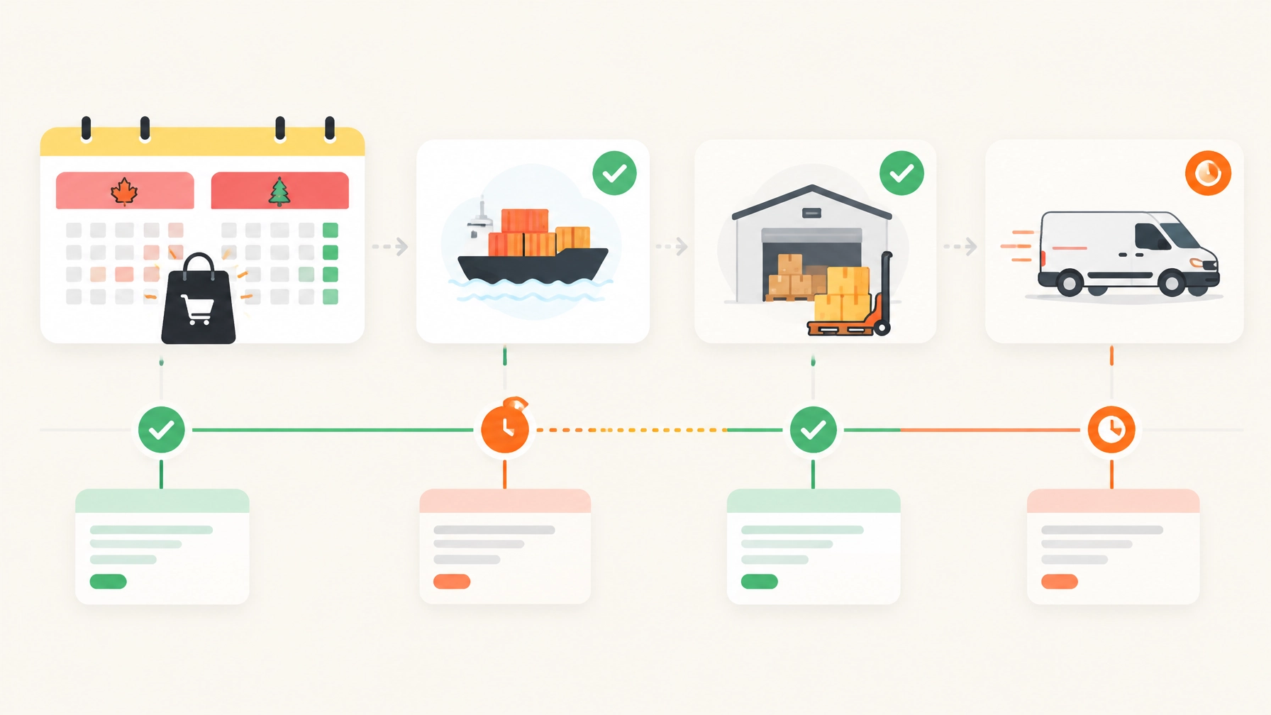Q4 shipping calendar connecting inventory planning, freight booking, and holiday delivery
